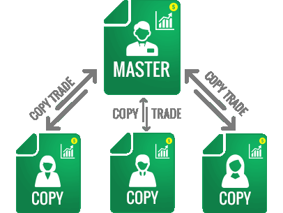 Forex Trading: Manual Trading vs Copy Trading